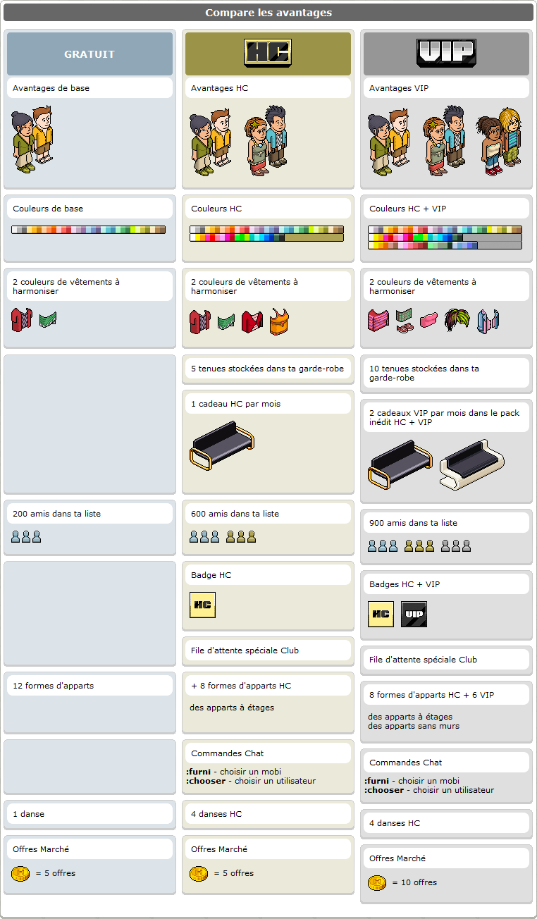 comment devenir vip d'or dans habbo