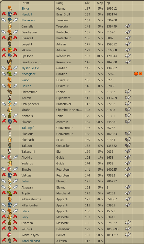 Que Veut Dire Xp En Langage Sms [Guilde] Sanctuary - Forum - DOFUS, le MMORPG stratégique.
