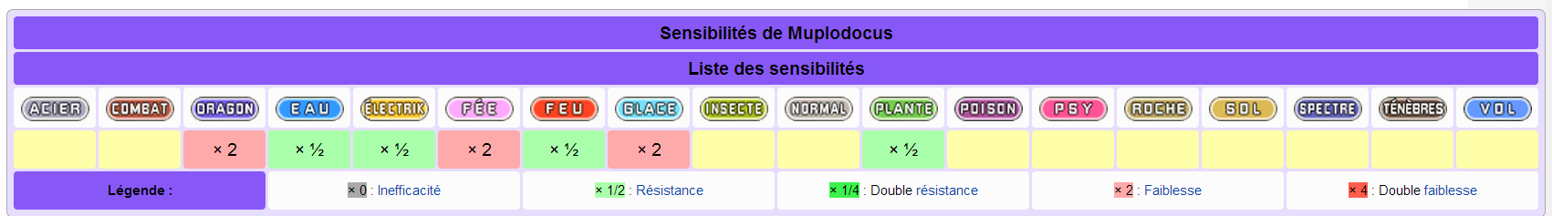 Comment jouer muplodocus ? 1402421137073038000