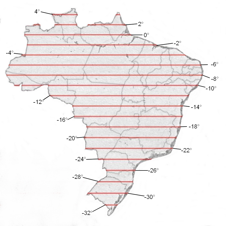Populous Latitudes of Brazil Quiz By pitchorneirda