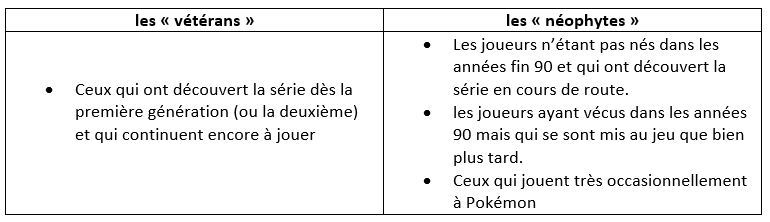 [Appel à témoins] Pokémon : un jeu pour les vieux ? 1465117337002720200