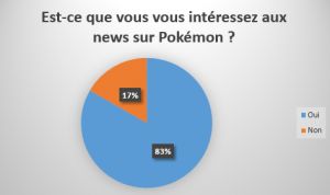 Les communautés Pokémon sur les réseaux sociaux 1489101445025095700