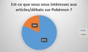 Les communautés Pokémon sur les réseaux sociaux 1489101499090613600