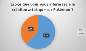 Les communautés Pokémon sur les réseaux sociaux 1489101537021592800