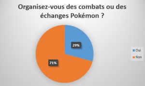 Les communautés Pokémon sur les réseaux sociaux 1489101640060368300